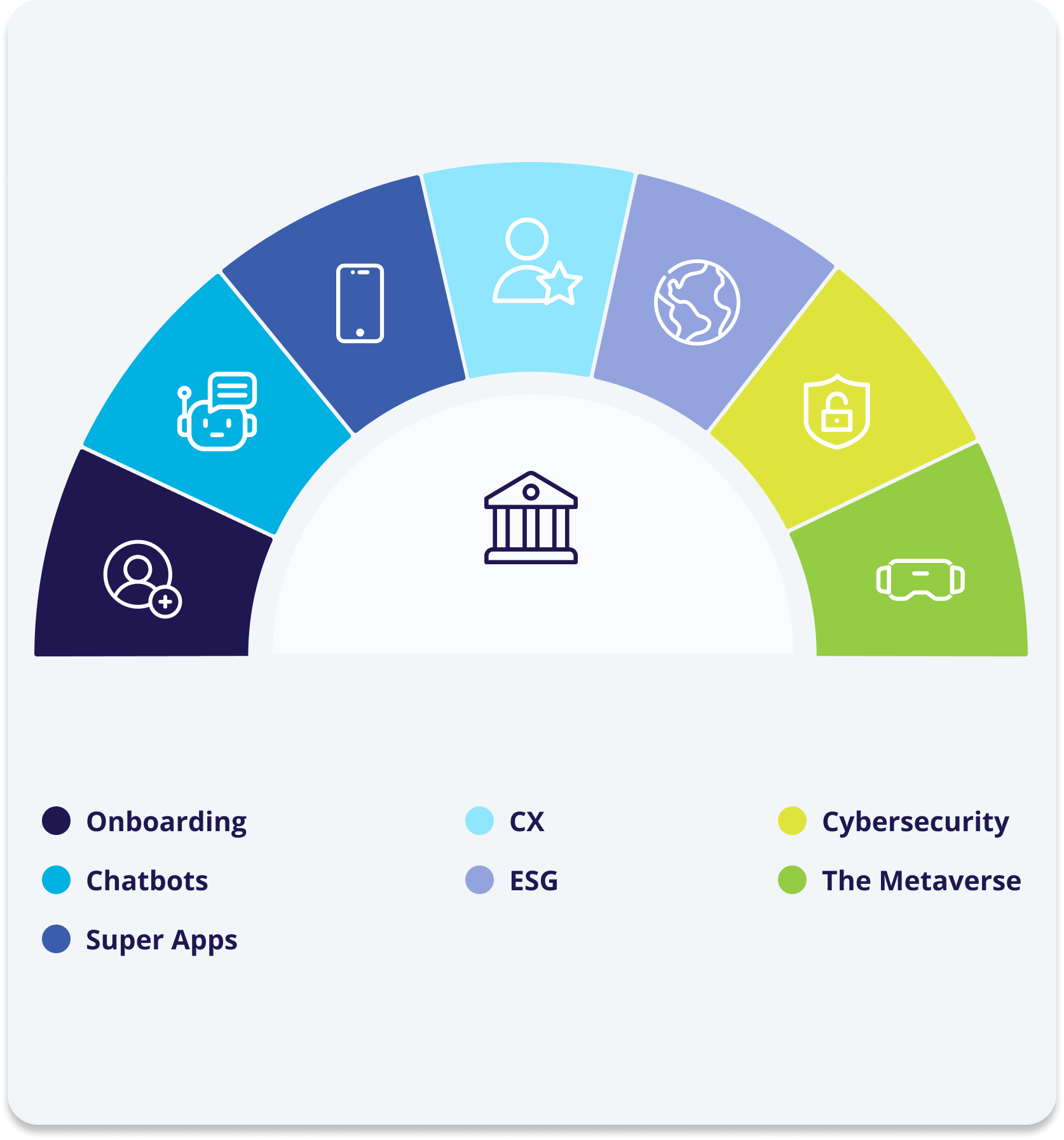 Digital banking market size