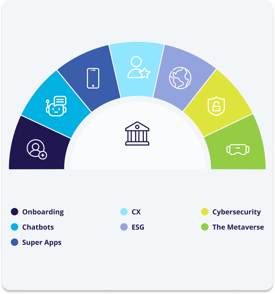 Digital banking market size