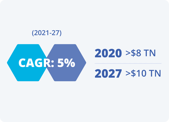 Digital banking market size_2