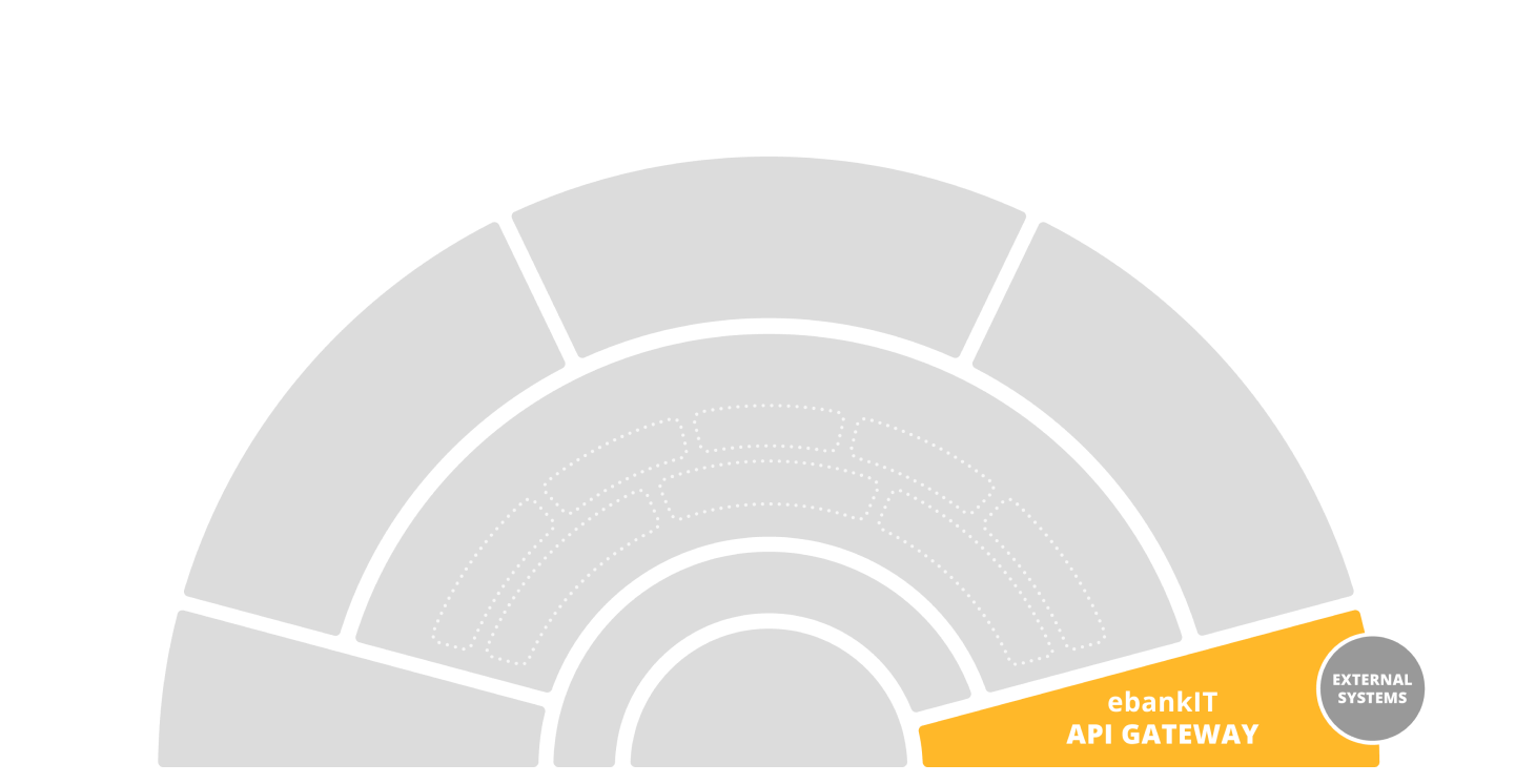 api_graf